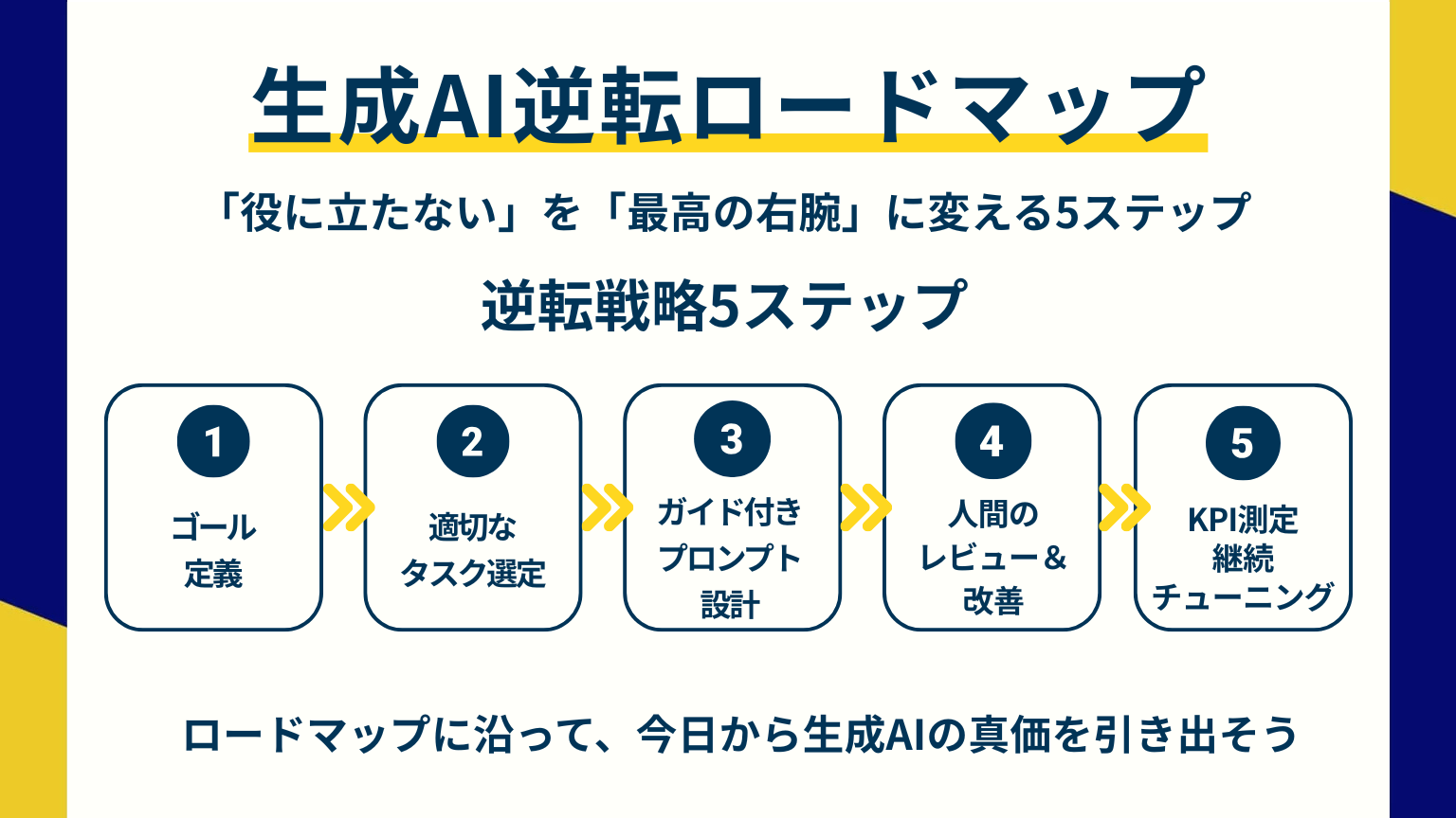 生成ai 役に立たない